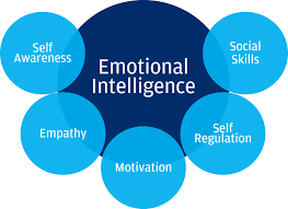 Emotional intelligence 1