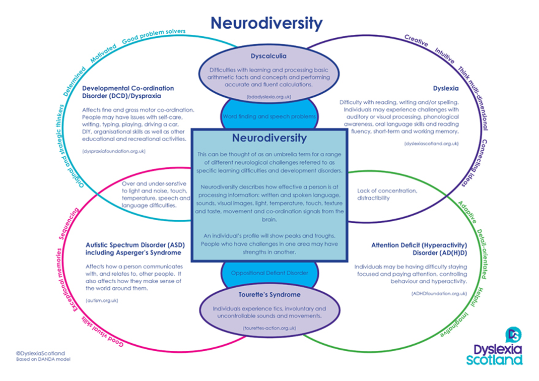 neurodiversity model